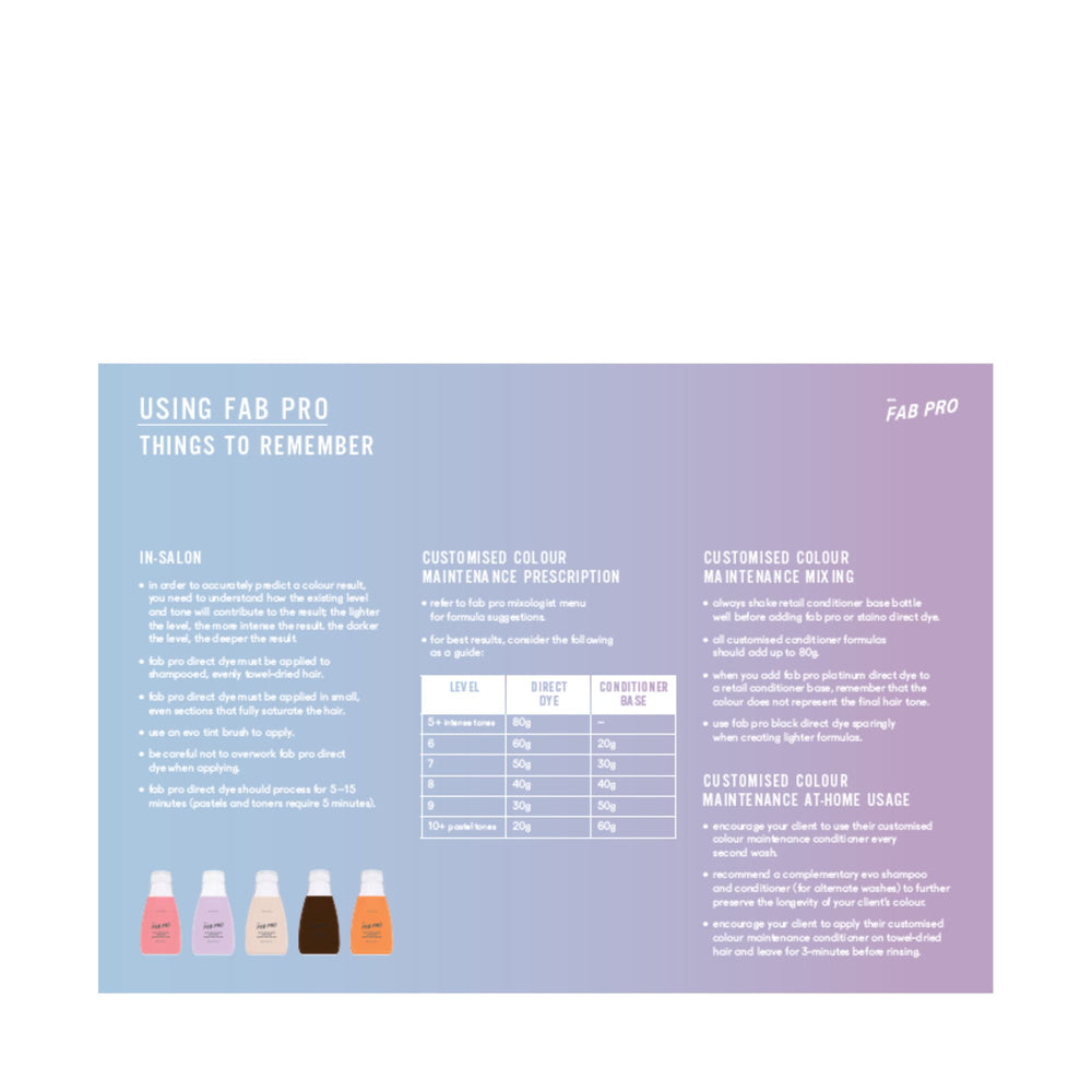 wall chart