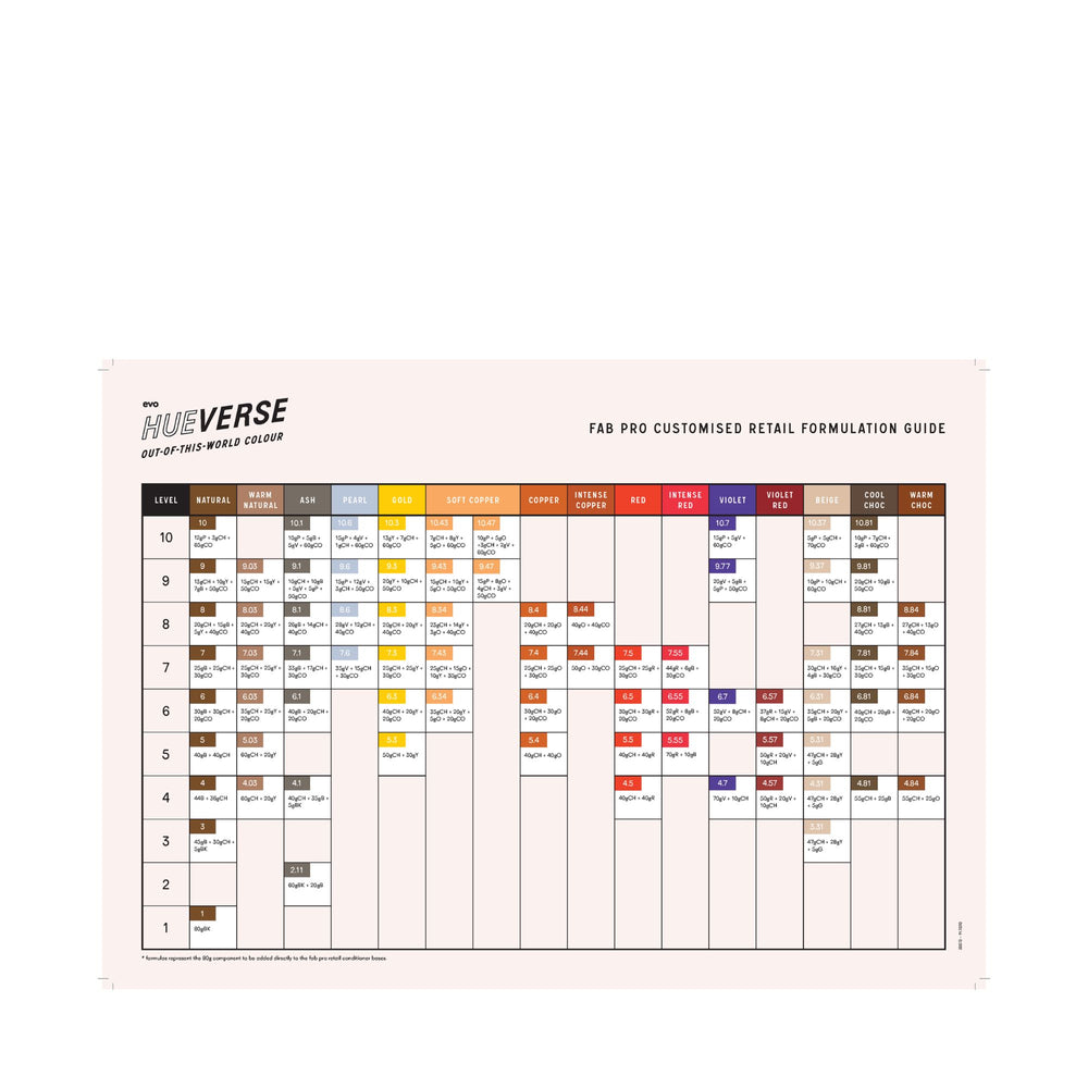 fab pro formulation guide