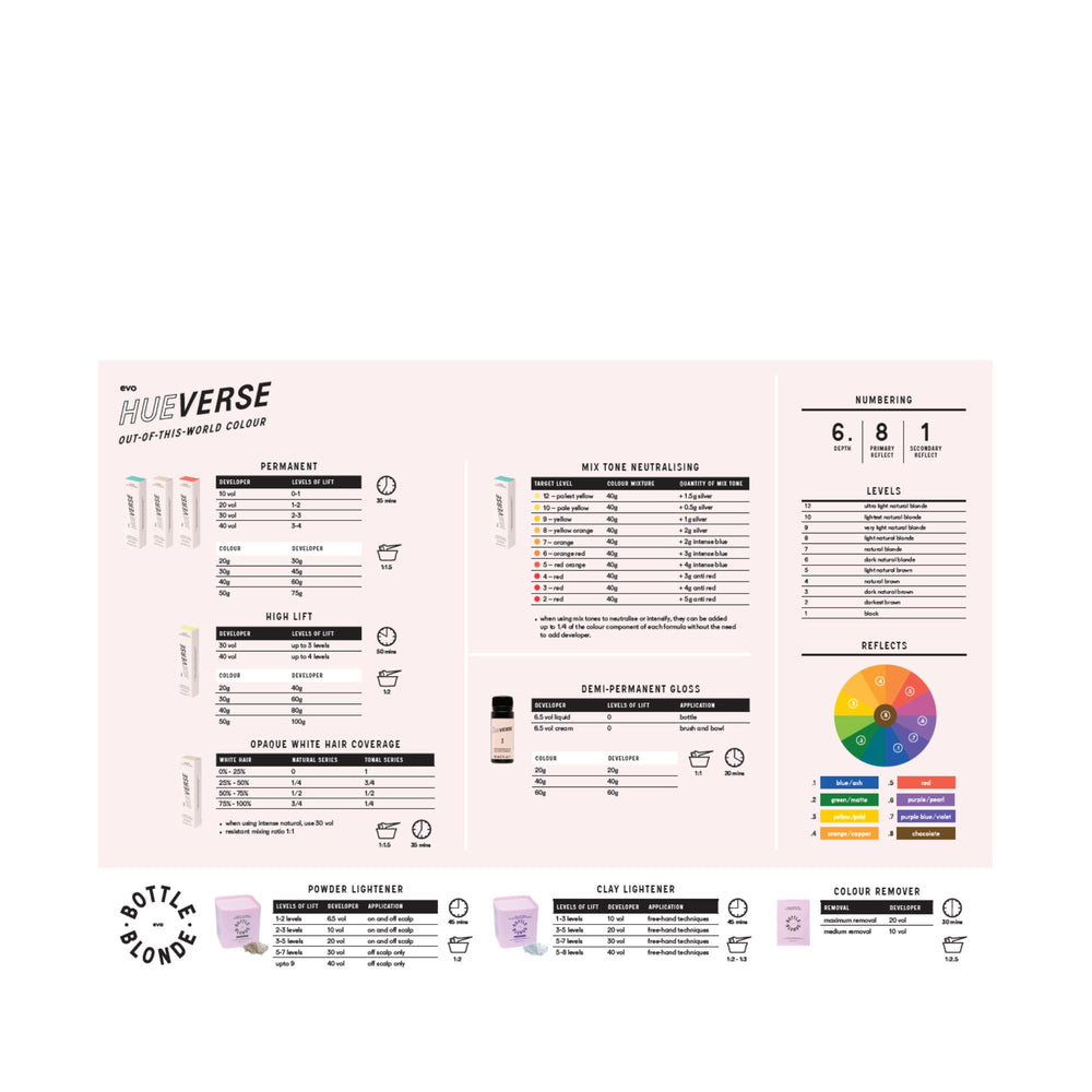 permanent and demi-permanent gloss backwall guide