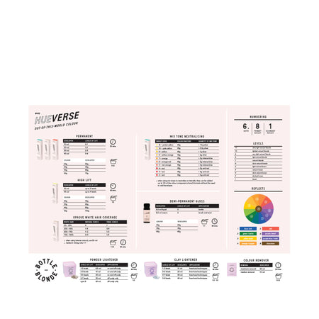 permanent and demi-permanent gloss backwall guide