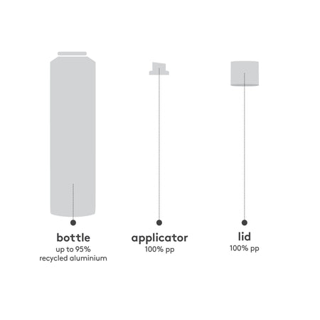 Builder's Paradise Working Spray
