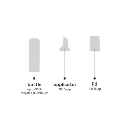 Macgyver Multi-Use Mousse